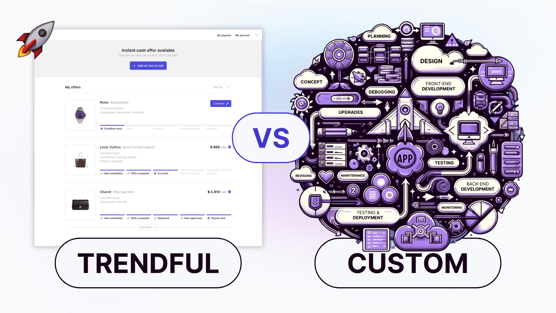 Comparing The Cost of Resale Apps: Trendful vs. Custom Development