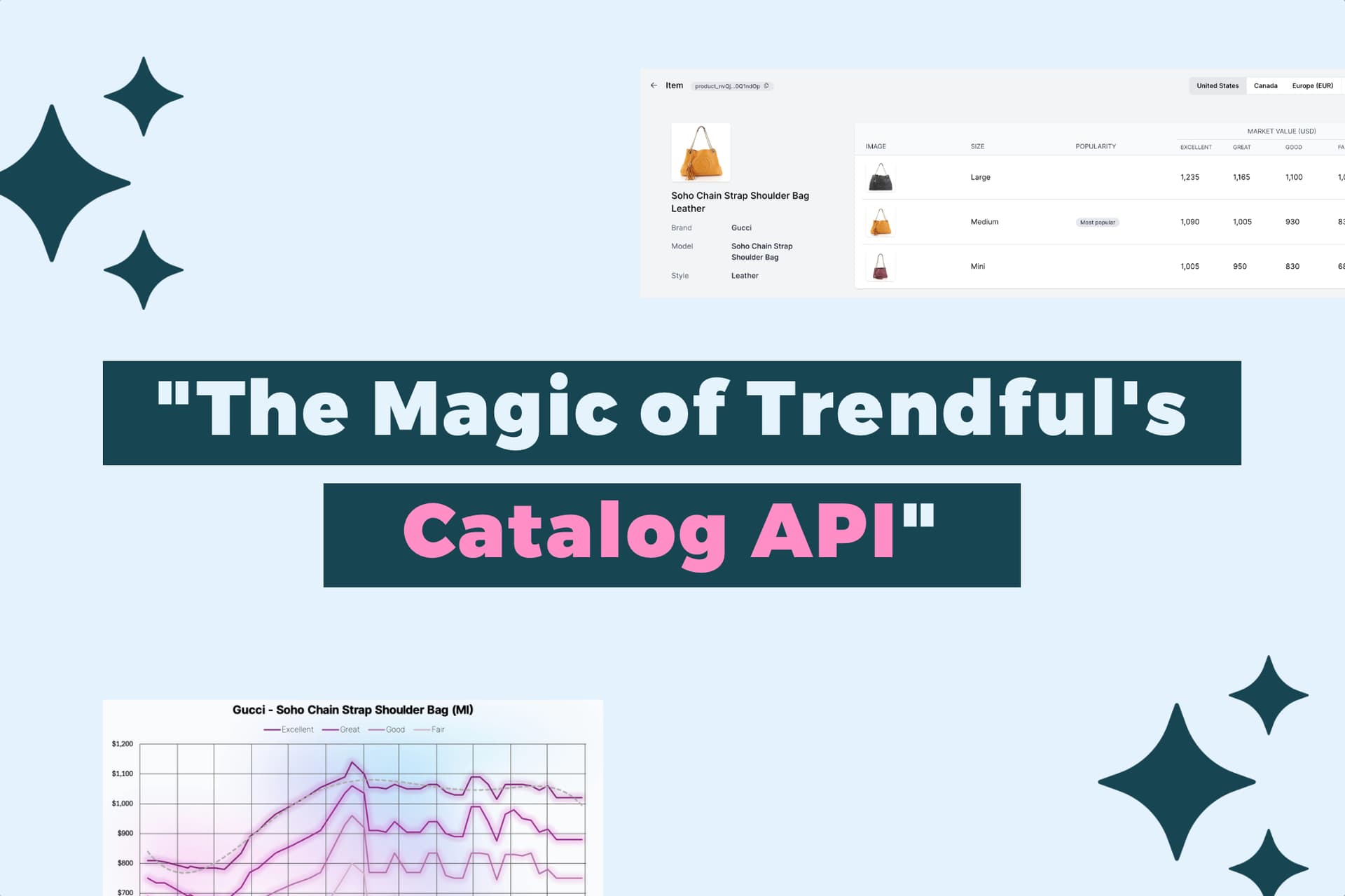 The Magic of Trendful's Catalog API