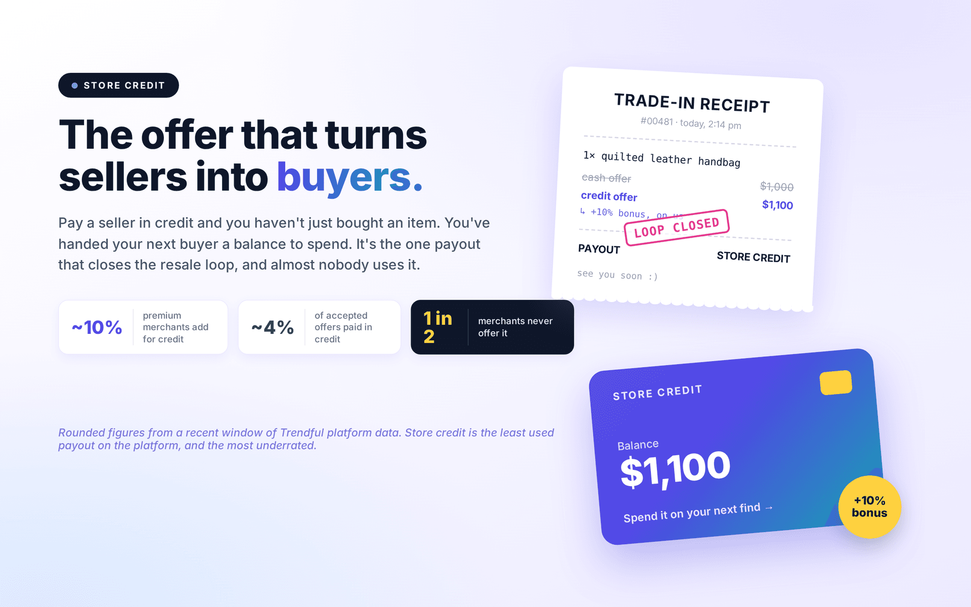Store credit: the offer type that turns sellers into buyers