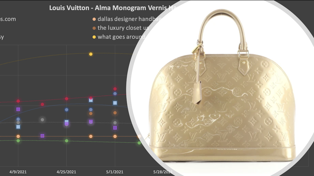 Data Visualization Case Study: Louis Vuitton Alma Monogram Vernis