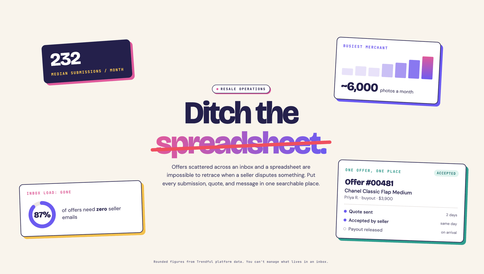 Ditch the spreadsheet: how organized offers change a resale operation