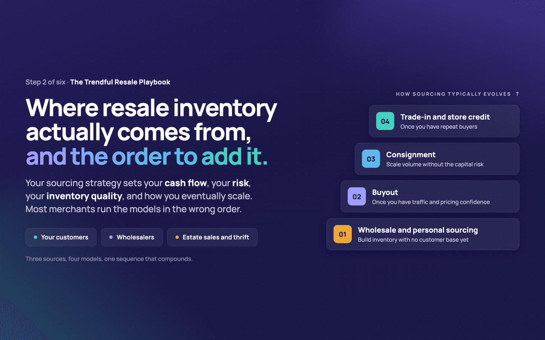 Where resale inventory actually comes from: buyout, consignment, trade-in, and wholesale
