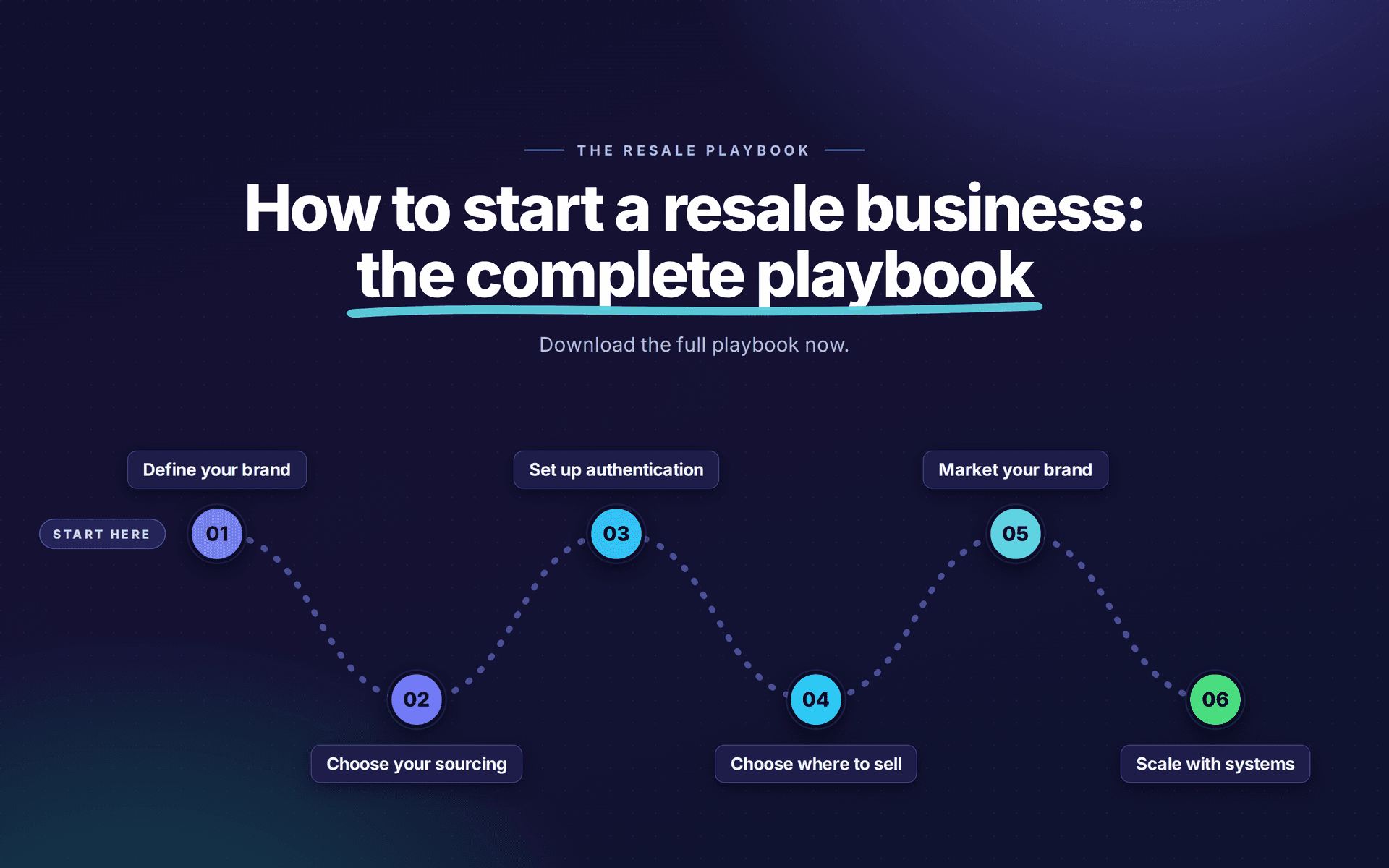How to start a resale business: the complete playbook