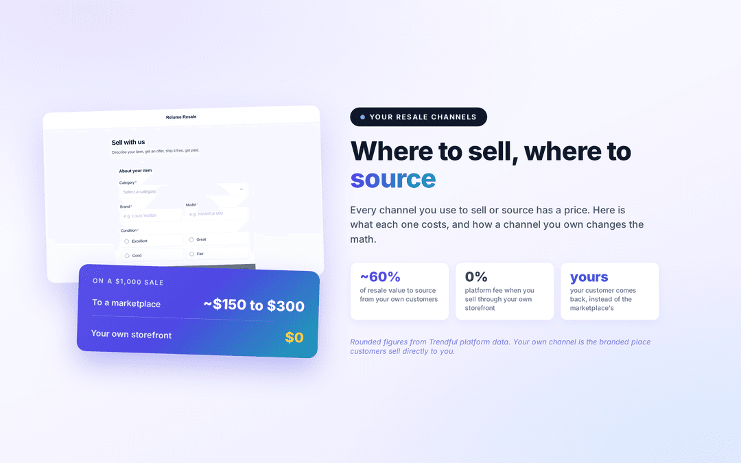 Where to sell and source pre-owned inventory: your channel options and what each costs