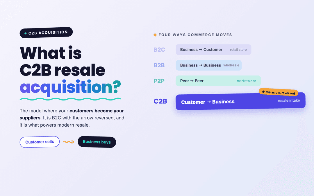 What is C2B resale acquisition? The model powering modern resale