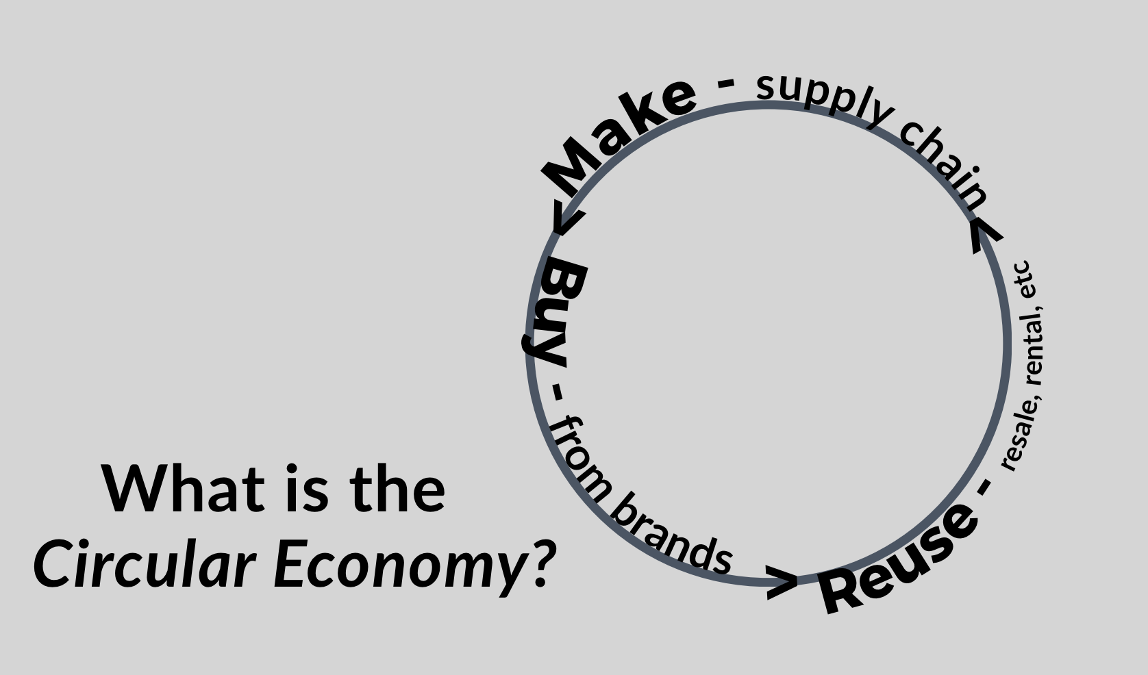 What is the Circular Economy? 