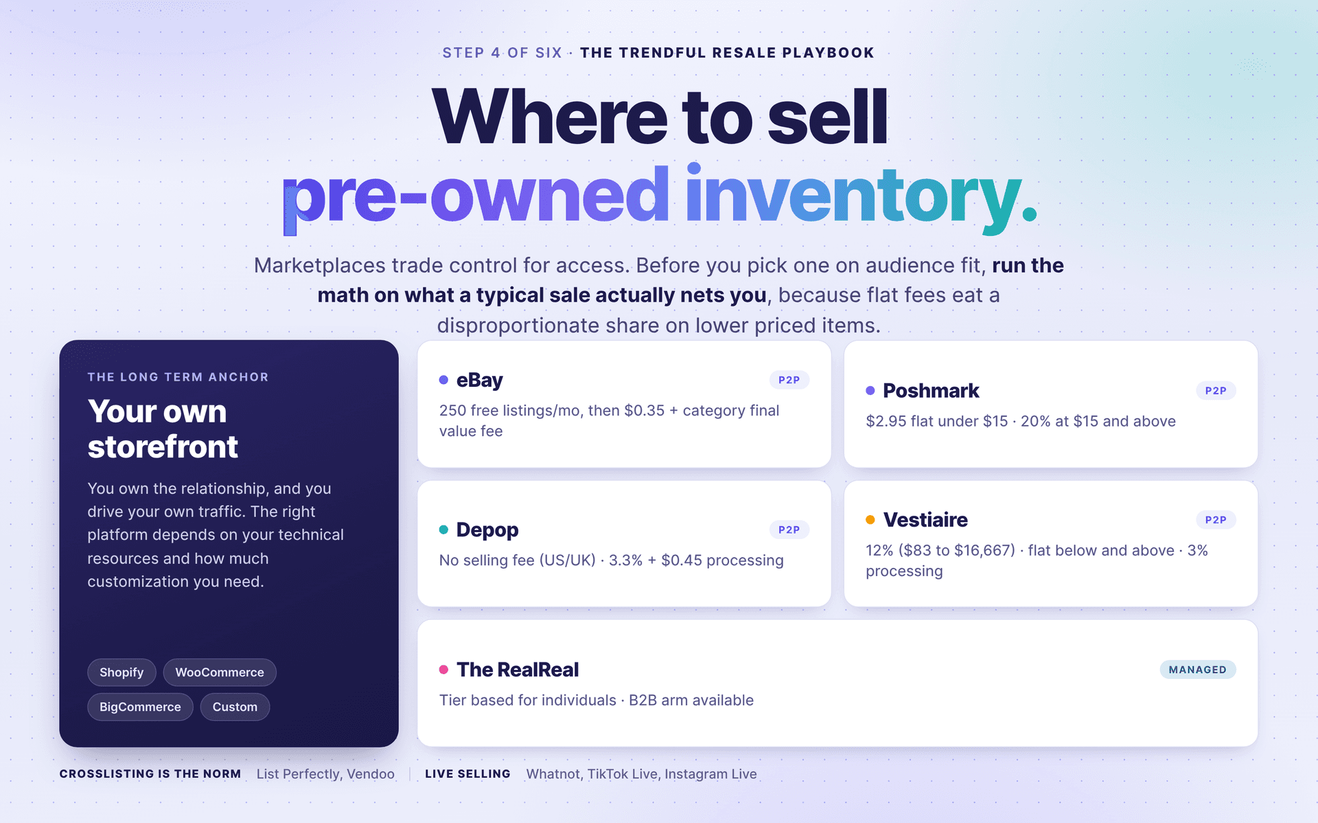 Where to sell pre-owned inventory: marketplace fees vs your own storefront