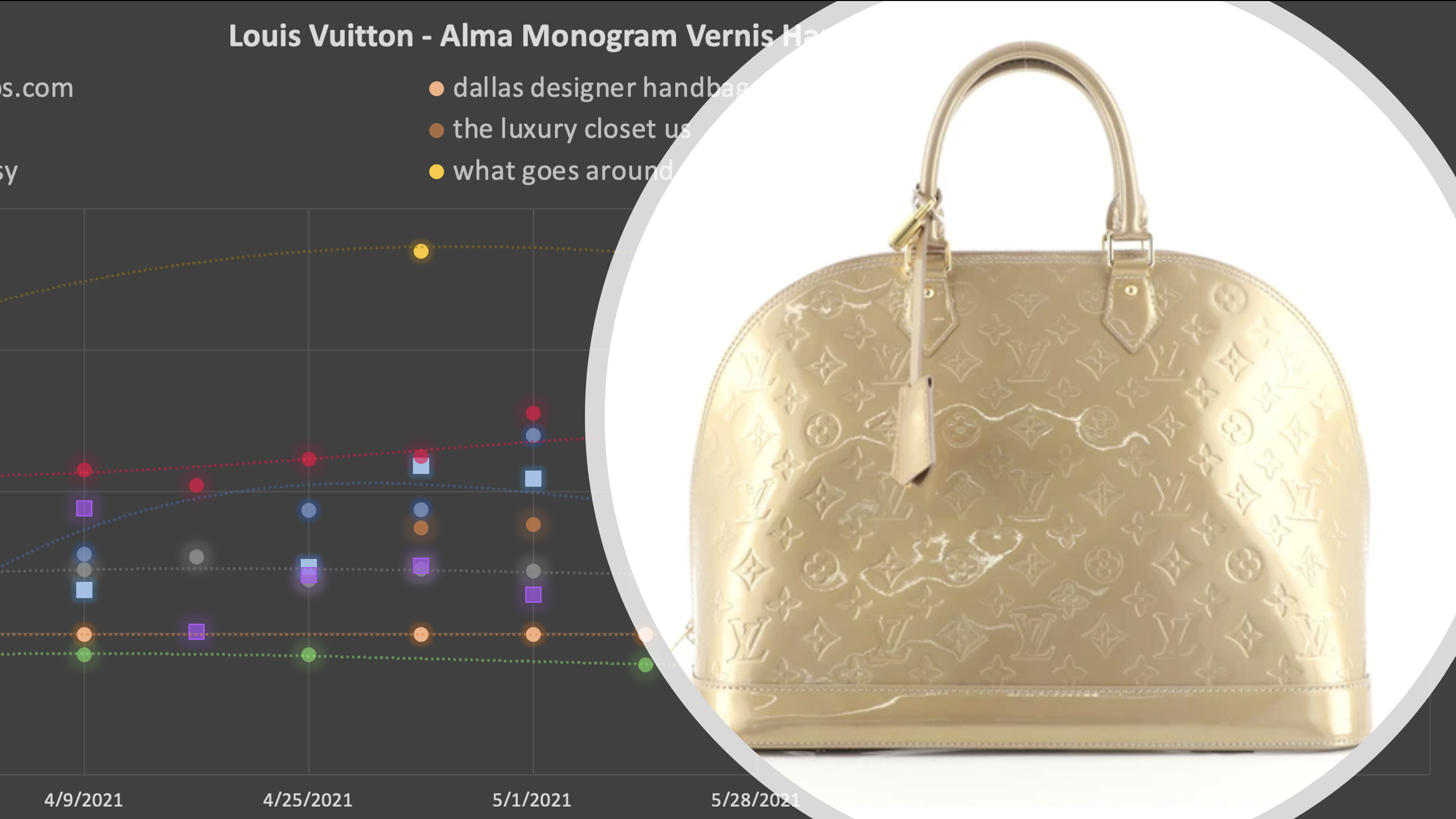 Louis Vuitton, Bags, Welcome To My Luxury Closet