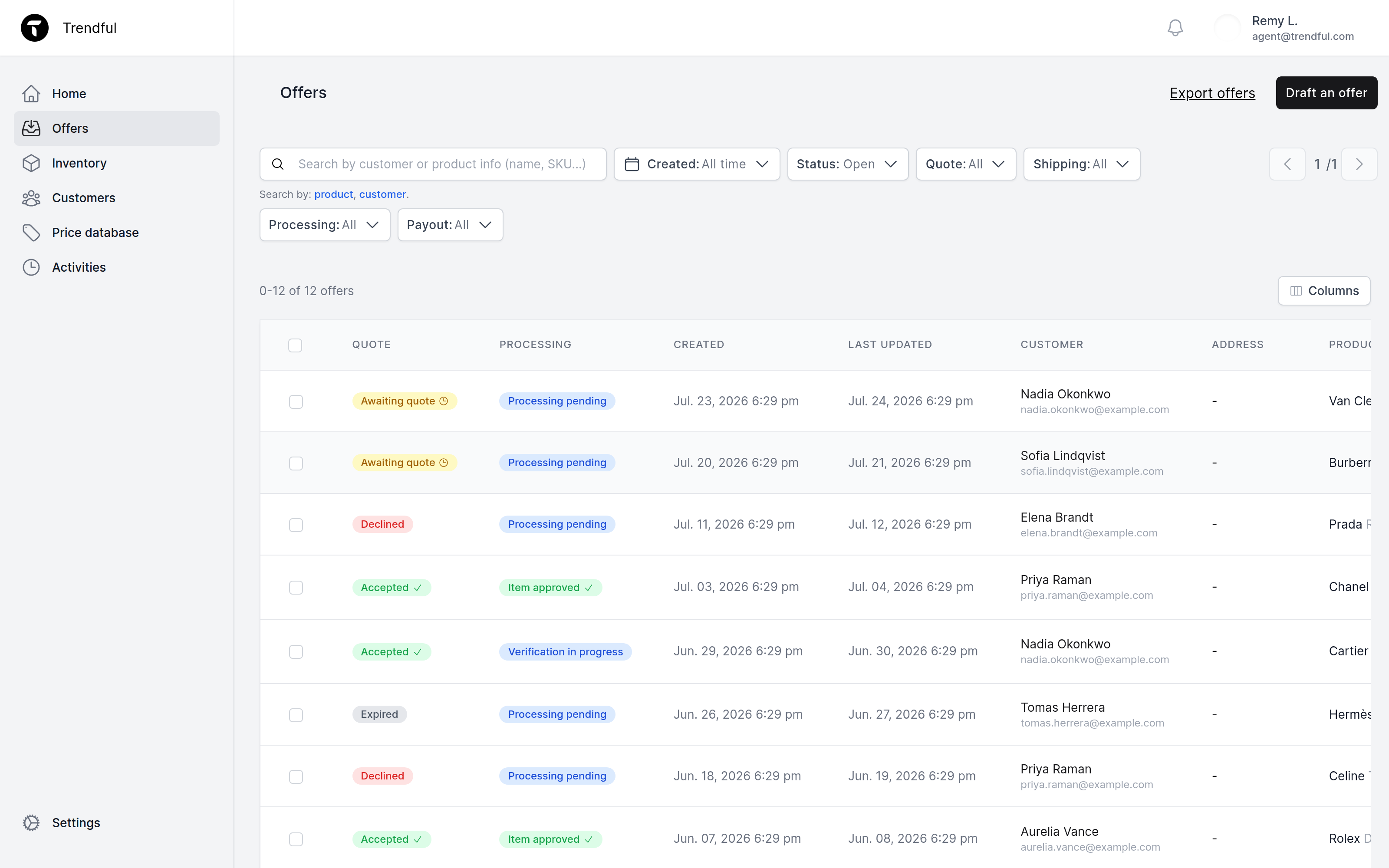 The Trendful admin offers list showing a searchable, filterable table of offers. A search bar reads "Search by customer or product info," with filters for Created date, Status, Quote, Shipping, Processing, and Payout above a table of offers listing quote status, processing status, created and updated dates, customer, and product for luxury items from brands like Chanel, Hermes, and Cartier. Customer names and emails shown are sample data.